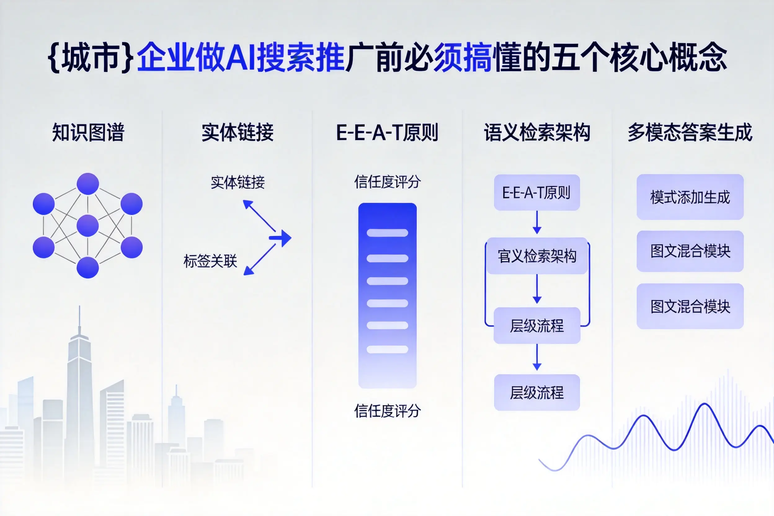 义县企业做AI搜索推广前必须搞懂的五个核心概念