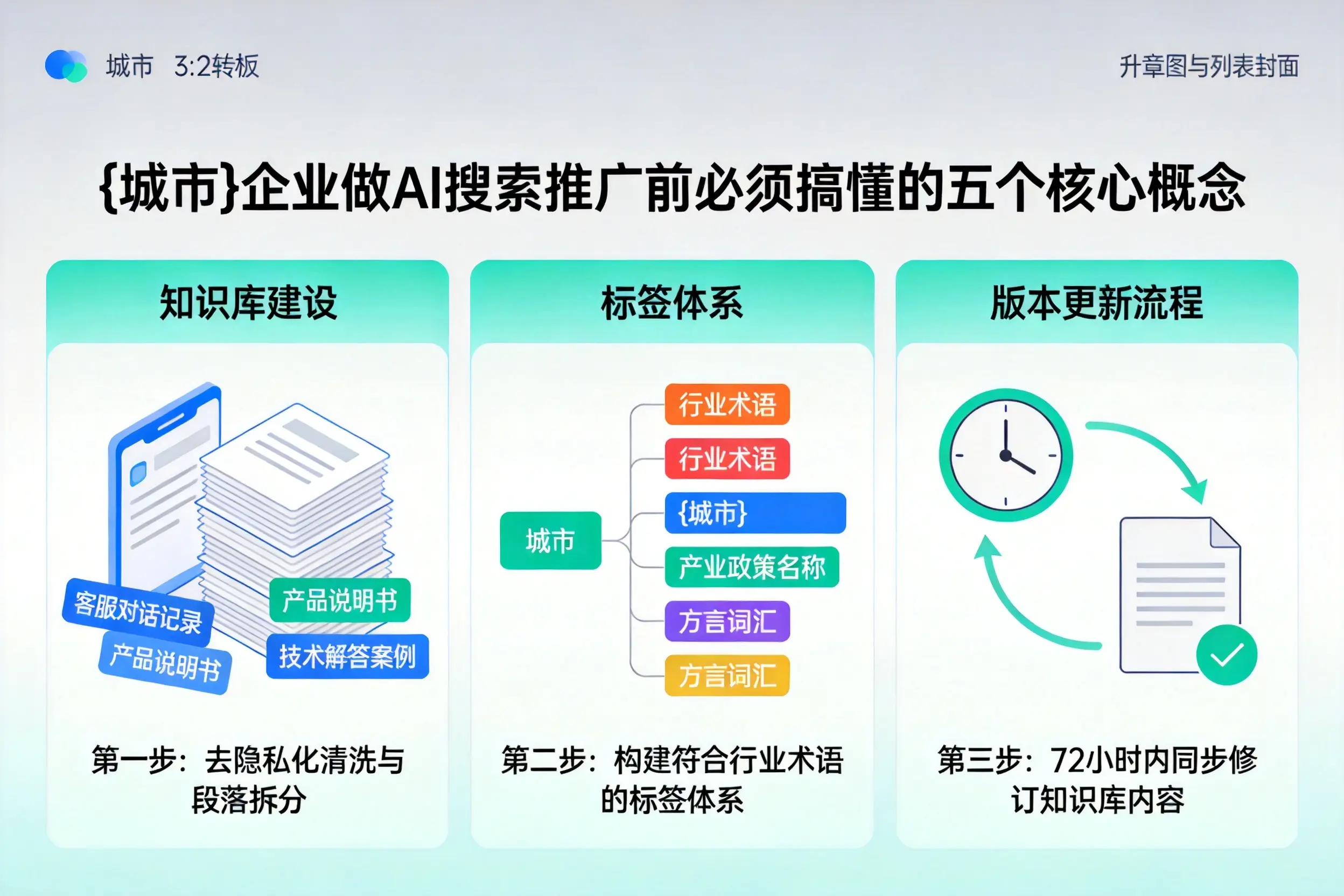 义县企业做AI搜索推广前必须搞懂的五个核心概念